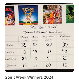 photo of points scored by each grade for spirit week